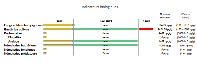 capbiosol